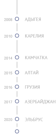 Тимбилдинг