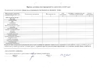 Перечень рекомендуемых мероприятий по условиям труда
