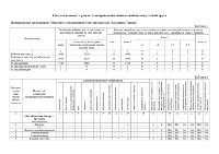 Сводная ведомость